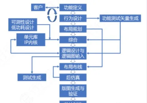 老特再次将“关税大棒”挥向芯片，全球半导体产业能否避免被“核爆”？